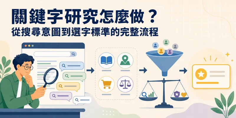 關鍵字研究完整流程圖，說明如何從分析搜尋意圖、篩選關鍵字，到依相關性、搜尋量、競爭度與商業價值選出目標關鍵字。
