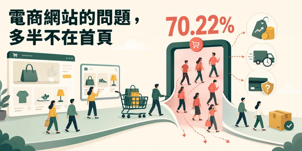 電商網站設計與結帳流程示意圖，呈現 70.22% 購物車放棄率及額外費用、配送過慢與付款安全疑慮等流失原因。