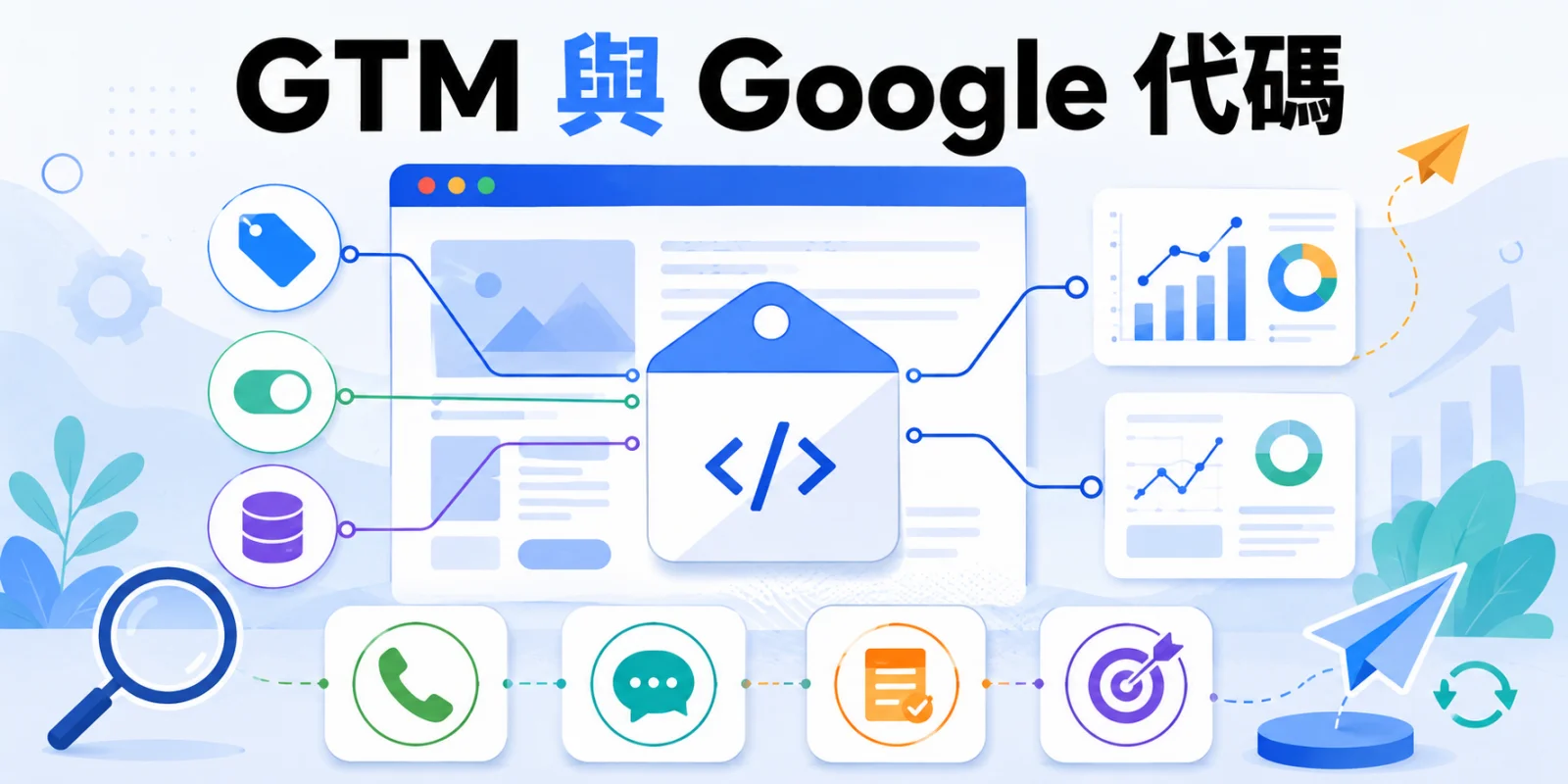 GTM 與 Google 代碼關係示意圖，呈現代碼、觸發條件、變數及電話、LINE、表單與廣告轉換追蹤設定。