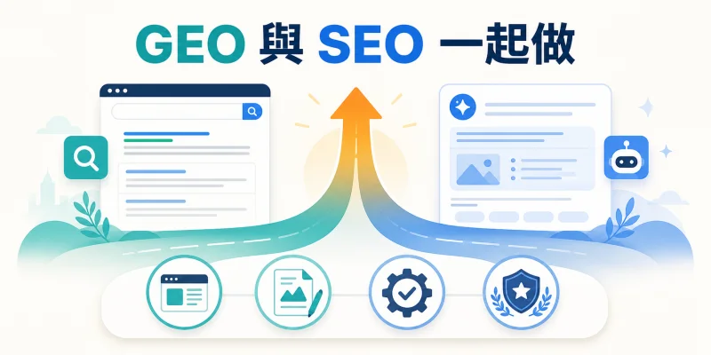 GEO 與 SEO 協同示意圖，傳統搜尋與 AI 搜尋共用內容及技術基礎。
