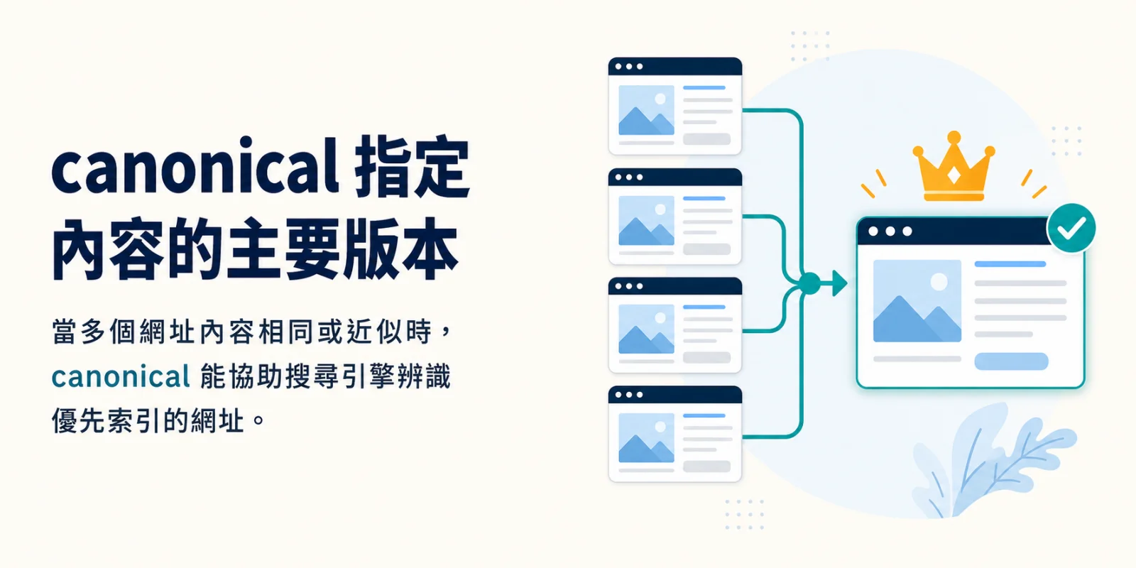 多個相似頁面透過 canonical 集中到主要版本的 SEO 圖解。