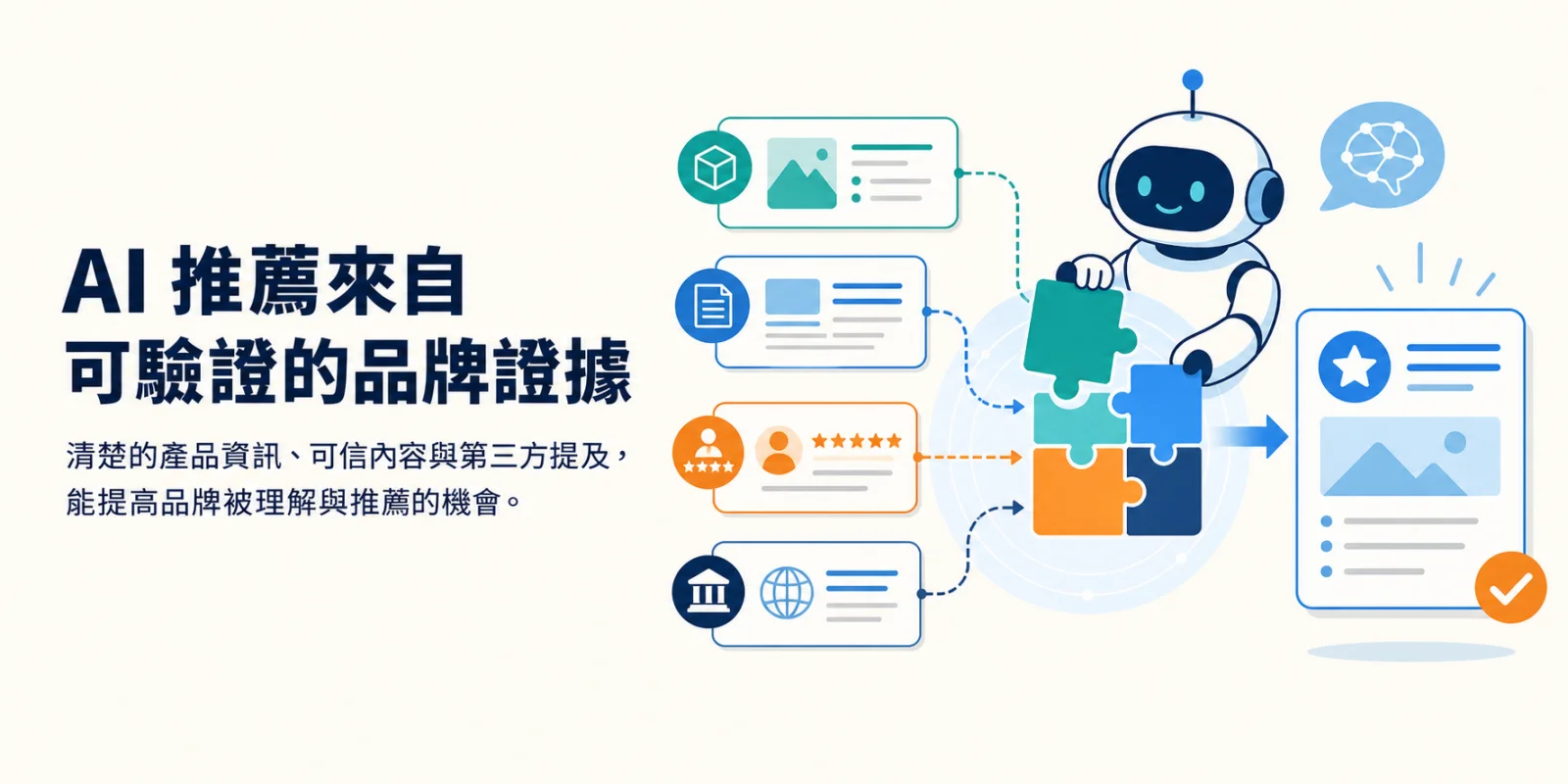 品牌網站、地址與第三方資料連結成可驗證品牌實體的示意圖。