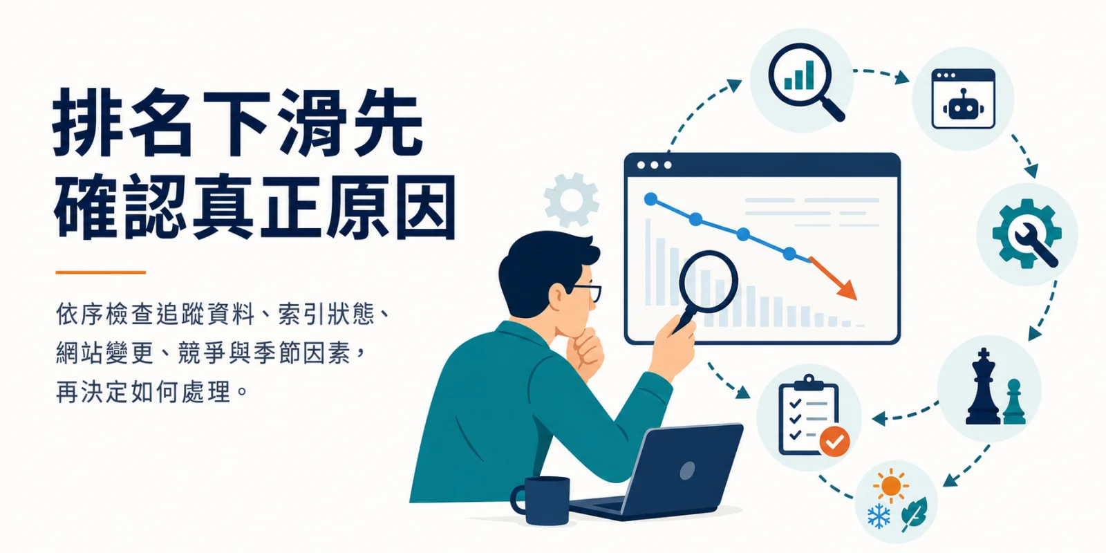 分析師檢查追蹤、索引、網站變更、競爭與季節因素以診斷 SEO 排名下滑 |。